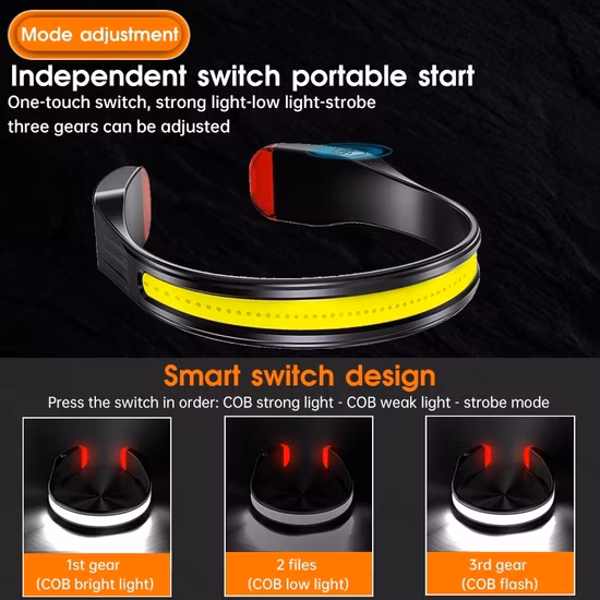 3.7V 1200mAh Iluminação de tocha de cabeça de emergência de visão completa com Type C Carregamento à prova d'água Ipx4 LED Farol de cabeça piscando recarregável COB LED Farol